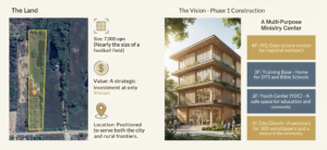 Future project in ywam koh kong