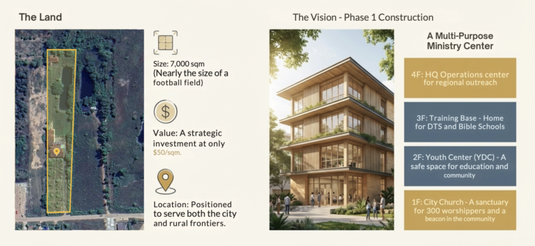 Future project in ywam koh kong
