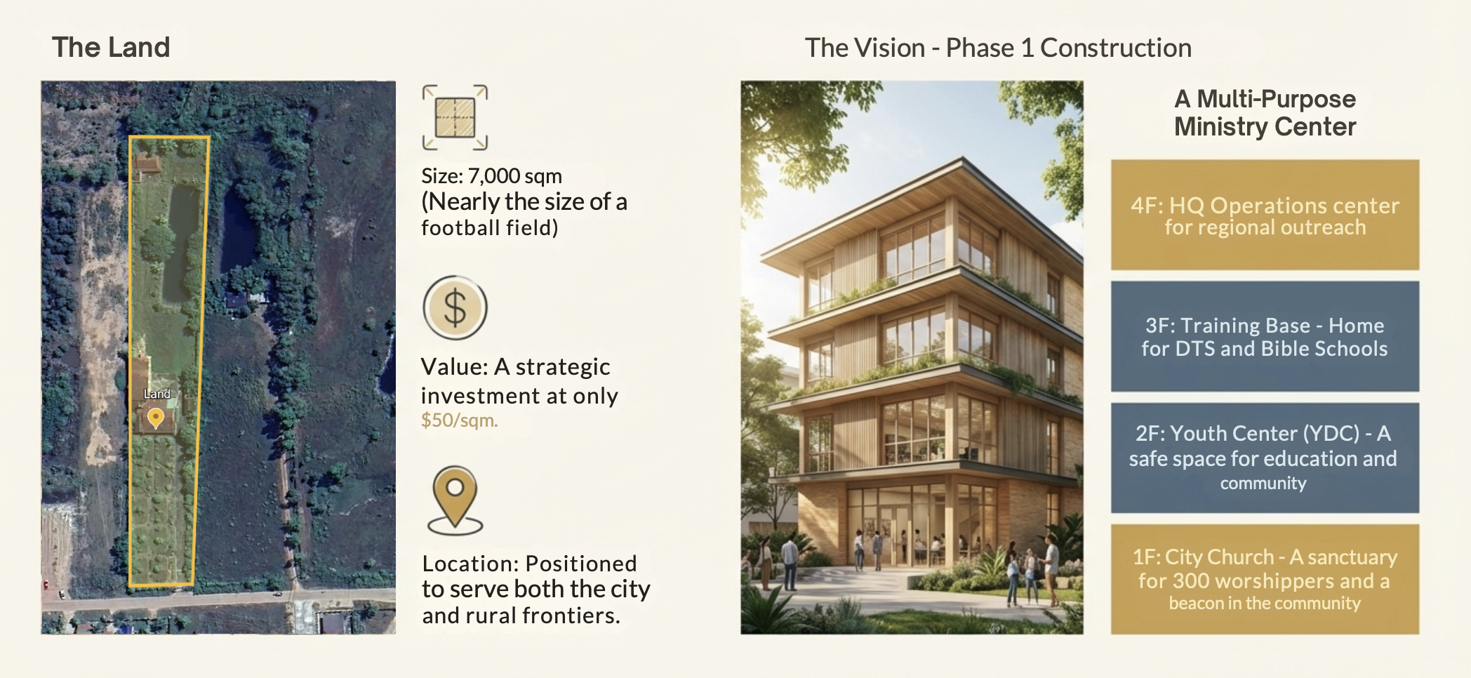 Future project in ywam koh kong